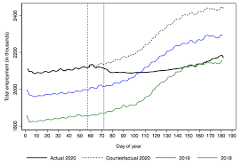 Awarded by the financial planners standards council of canada, may be required; How To Protect Jobs During Covid 19 Lessons From Greece Vox Cepr Policy Portal