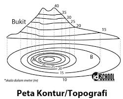 Terjawab • terverifikasi oleh ahli. Cara Menghitung Ketinggian Dan Skala Peta Kontur Idschool
