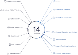 World Economic Forum Launches First Of Its Kind Blockchain Deployment Toolkit Global Fintech Payments Blog