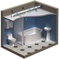 Buisventilator Voor De Badkamer Spirototaal