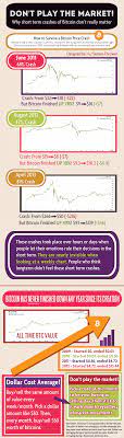 Bitcoin Price Crash Cryptocurrency News Bitcoin Price Infographic