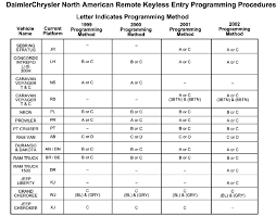 Our car experts choose every product we feature. Jeep Cherokee Rke Remote Keyless Entry Programming By Launch X431auto Repair Technician Home