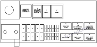 Under Hood Fuse Box Diagram Chrysler Pt Cruiser 2004 2005 Chrysler Pt Cruiser Fuse Box Cruisers