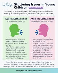 Image result for Stuttering