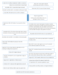 When you're applying for a new job, you often have to write a cover letter to accompany your resume and serve as an introduction to who you are. Management Of Agreements For Disability Employment Services Australian National Audit Office