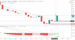 How do i store bitcoins? Smaller Trades Larger Gains The Best Strategies To 5 Minutes Btc Crypto Trading Fx Trading Revolution Your Free Independent Forex Source