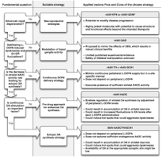 scientific rationale for the development of gene therapy