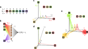 Image result for Serial 7s