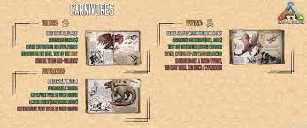 Ark Survival Evolved Guide For Beginners Maps Dinos Cooking Engrams Recipes Ark Survival Evolved Bases Ark Survival Evolved Tips Ark Survival Evolved