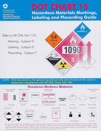 D O T Chart 15 Hazardous Materials Markings Labeling And