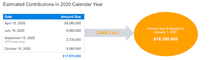 A minimum of 50% of the funds ($2,414,391) are required to be allocated to direct student aid; Impact Of Covid 19 On Your Pension Plan Cares Act Funding Relief For Single Employer Defined Benefit Plans