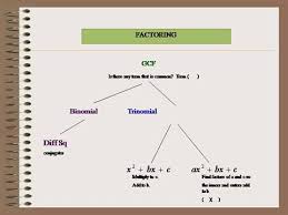 Factoring Flowchart Authorstream