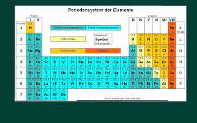 Maybe you would like to learn more about one of these? Das Periodensystem Kurz Und Knapp Youtube