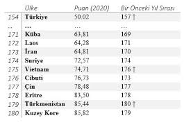 Dünyada ve türkiye'de kadın cinayetleri. Dunyada Basin Ozgurlugunun Durumu Sivil Sayfalar