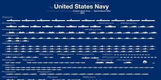 One Big Chart Showing All The Missiles That Can Sink A Ship