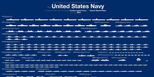 One Big Chart Showing All The Missiles That Can Sink A Ship