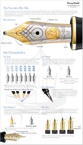 23 Veracious Pelikan Pen Size Chart