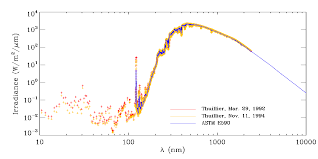 Solar Irradiance Nasa