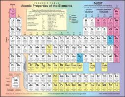 Periodic Table Of The Elements Mayan Format Link Rf Cafe Periodic Table Periodic Table Of The Elements Periodic Table Poster