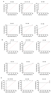 Development and Validation of a Rapid Lateral Flow E1/E2-Antigen Test and  ELISA in Patients Infected with Emerging Asian Strain of Chikungunya Virus  in the Americas