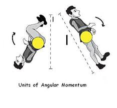 Units Of Angular Momentum Modern Physics Momentum Ap Physics
