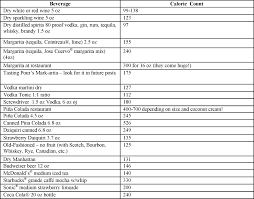 counting calories food chart tasting pour calorie count