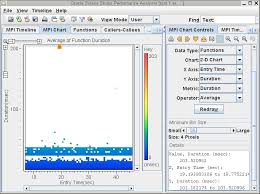 Profiling Mpi Applications