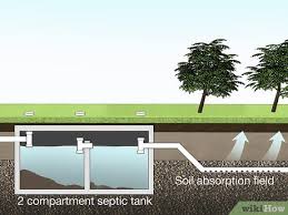 Rice cooking pot act as a sink the water or drainage. 4 Simple Ways To Reuse Waste Water Wikihow