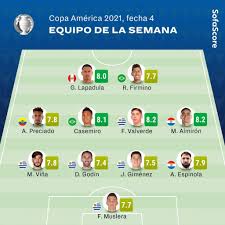 Tek bacaklı berabere oynanan ilk turda primera b ve segunda división profesional kulüpleri coğrafi kriterlere göre eşleştirildi ve ikinci tura kadar 14 kişilik sahada mücadele edecek ve kazananların belli. Versus Copa America Dos Paraguayos En El Equipo Perfecto De La Fecha 4
