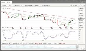 gbp usd forex live chart