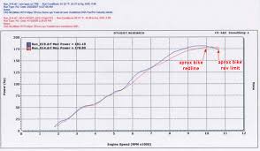 Gsx1300 R Hayabusa Suzuki Carb Tuning Factory Pro