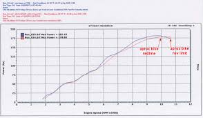 Gsx1300 R Hayabusa Suzuki Carb Tuning Factory Pro