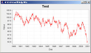 Jfreechart Time Series Demo 12 Time Series Chart Chart