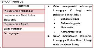 Savesave permohonan online kemasukan murid ke kolej vokasio. Syarat Kemasukan Terkini Kolej Vokasional Dan Sekolah Menengah Teknik 2017 Lokmanamirul Com