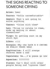 Crying Horoscope Zodiac Signs Funny Zodiac Signs Gemini Zodiac Star Signs