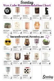 Scentsy Bar Wax Cube Recommendation Chart Scentsy Buy