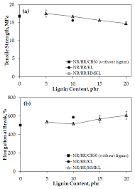 We did not find results for: Processes Free Full Text Hydroxymethylation Modified Lignin And Its Effectiveness As A Filler In Rubber Composites Html