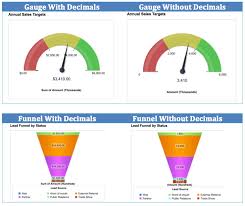 how to remove decimal points from dashboards and charts