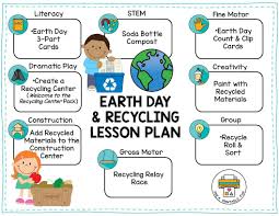 Earth Day Recycling Lesson Planning Ideas For Early Childhood Educators Recycling Lessons Recycling Lesson Plans Early Childhood Lesson Plan
