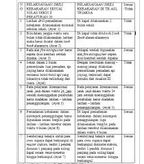 Bertindak apabila berlaku sesuatu kebakaran. Http E Journal Polnes Ac Id Index Php Maritim Article Download 574 385