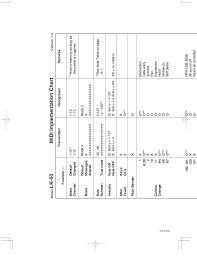 Casio Lk 50 Teil 17 Midi Implementation Chart User