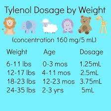 Infant Tylenol Dosage By Weight Baby Tylenol Sick Baby