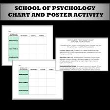 Schools Of Psychology Graphic Organizer And Poster Activity