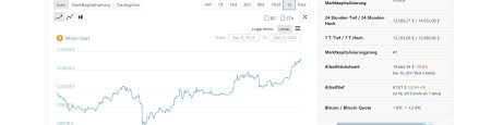 Finding places to buy bitcoin (btc) in the uk with a credit card at decent rates used to be difficult. Investing In Bitcoin 2021 Buy Bitcoin Or Not