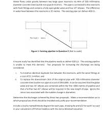 solved water flows under gravity between two large open r