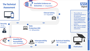 Can retail medicine fix the healthcare cost crisis? The Approach To Effectiveness Evaluation And User Centred Design Ampersand Health
