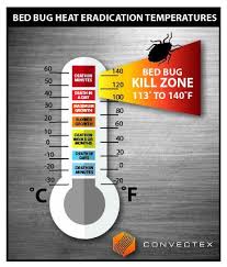16 Bed Bug Heat Thermometer Bed Bug Temperature Chart