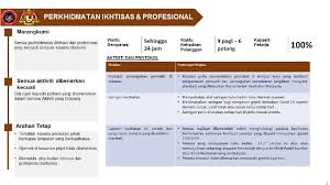 Ruang lingkup uu keselamatan dan kesehatan kerja yang berlaku di indonesia tercantum pada bab , pasal 3. Sop Pembukaan Semula Ekonomi Miti