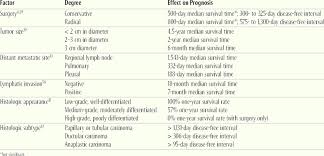 Like breast tumors in humans, they start as a small lump in a mammary gland. Selected Prognostic Factors For Mammary Cancer In Cats Download Table
