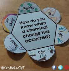 Science Quotes For Students Topwestworld Middle School Science Middle School Science Activities Science Chemistry